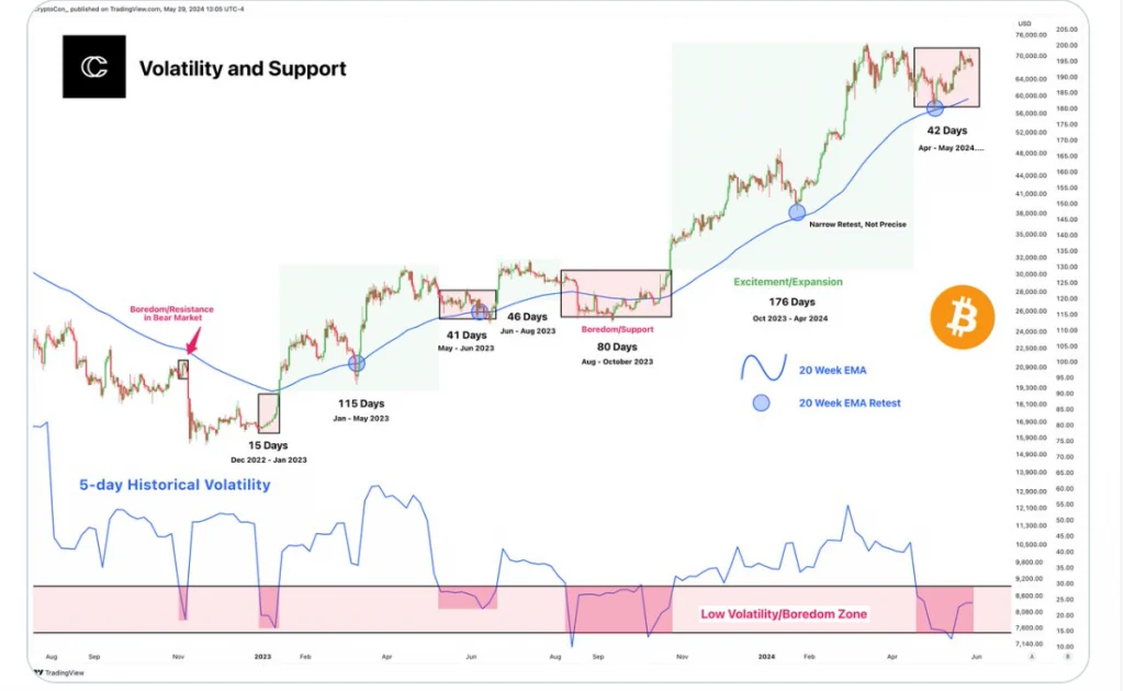 BTC/USD daily chart