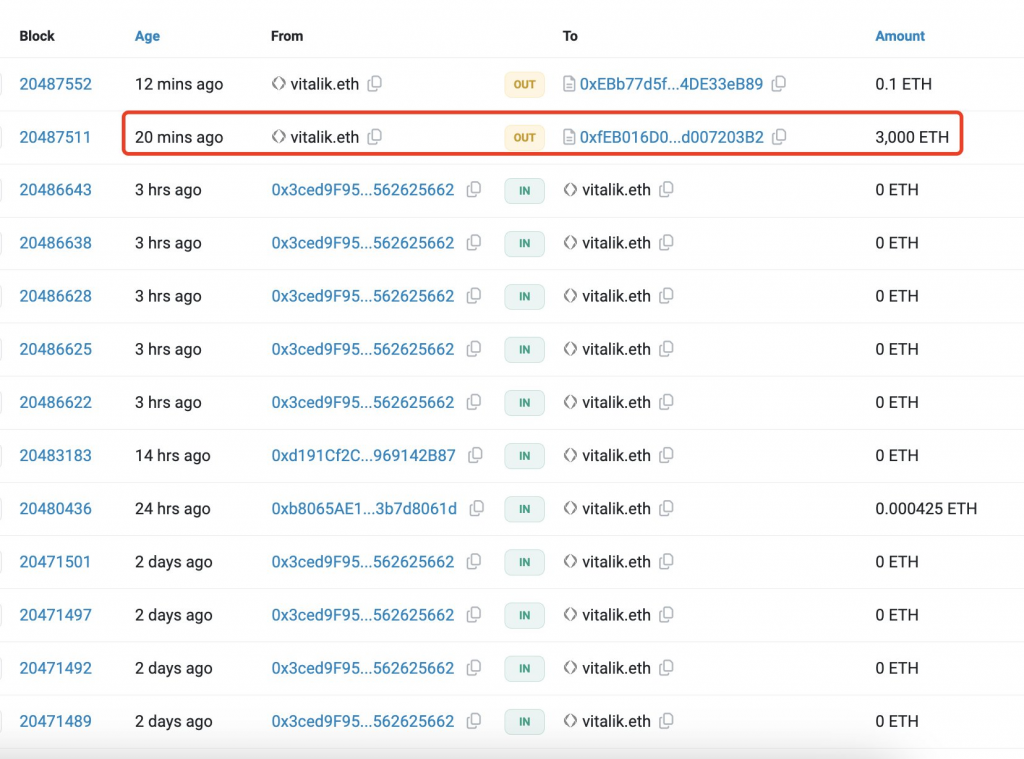 Vitalik.eth wallet transfers. Source: Lookonchain
