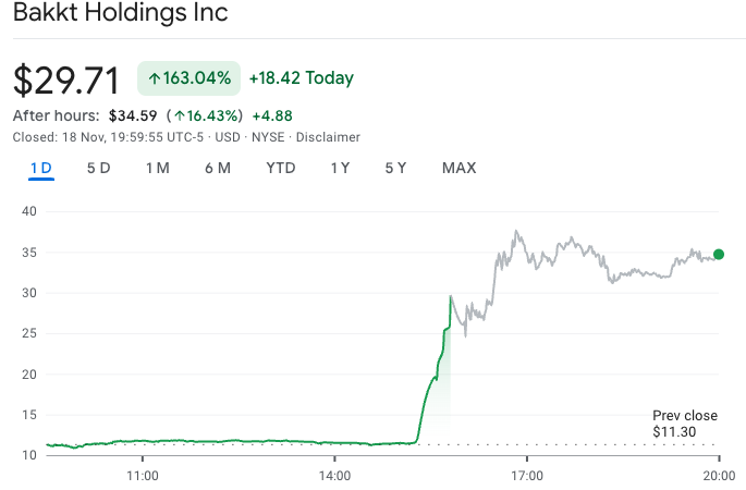 Source: Google Finance